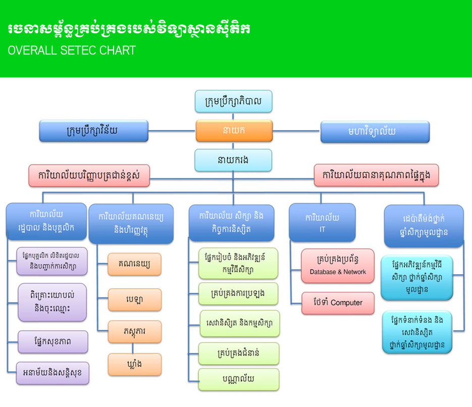 Structure